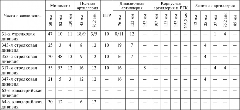 Иллюстрация к книге — 56-я армия в боях за Ростов. Первая победа Красной армии. Октябрь-декабрь 1941 [autogen_ebook_id13.jpg]