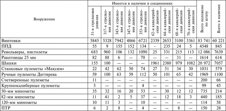 Иллюстрация к книге — 56-я армия в боях за Ростов. Первая победа Красной армии. Октябрь-декабрь 1941 [autogen_ebook_id15.jpg]