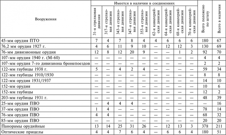 Иллюстрация к книге — 56-я армия в боях за Ростов. Первая победа Красной армии. Октябрь-декабрь 1941 [autogen_ebook_id16.jpg]