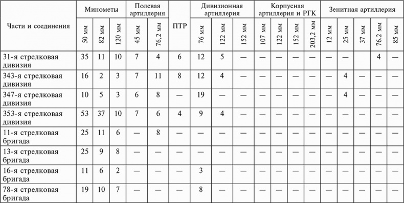 Иллюстрация к книге — 56-я армия в боях за Ростов. Первая победа Красной армии. Октябрь-декабрь 1941 [autogen_ebook_id17.jpg]