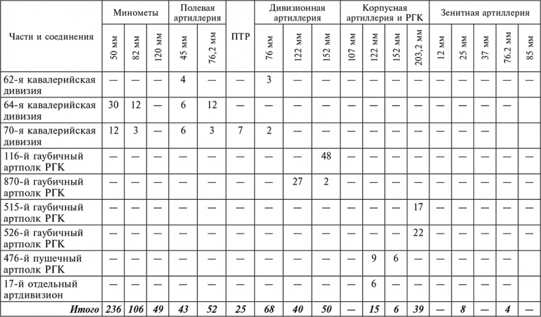 Иллюстрация к книге — 56-я армия в боях за Ростов. Первая победа Красной армии. Октябрь-декабрь 1941 [autogen_ebook_id18.jpg]