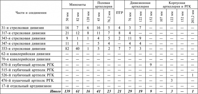 Иллюстрация к книге — 56-я армия в боях за Ростов. Первая победа Красной армии. Октябрь-декабрь 1941 [autogen_ebook_id19.jpg]