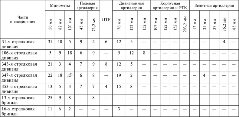 Иллюстрация к книге — 56-я армия в боях за Ростов. Первая победа Красной армии. Октябрь-декабрь 1941 [autogen_ebook_id20.jpg]
