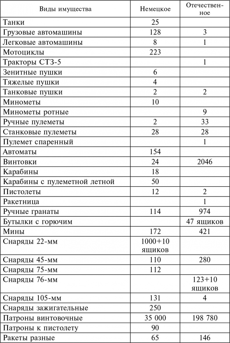 Иллюстрация к книге — 56-я армия в боях за Ростов. Первая победа Красной армии. Октябрь-декабрь 1941 [autogen_ebook_id25.jpg]