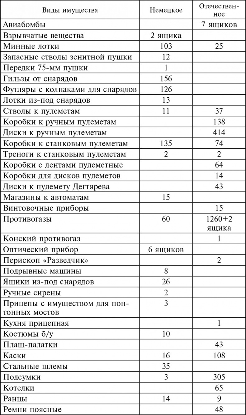 Иллюстрация к книге — 56-я армия в боях за Ростов. Первая победа Красной армии. Октябрь-декабрь 1941 [autogen_ebook_id26.jpg]