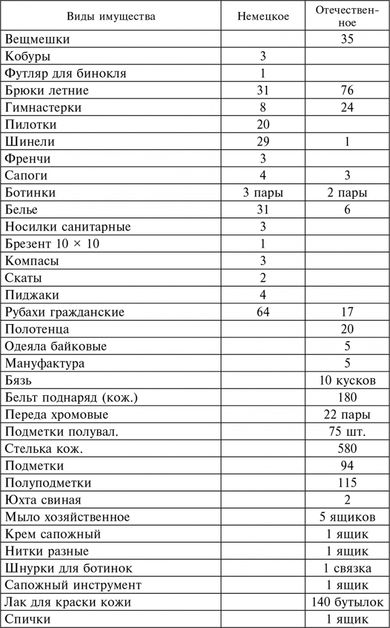 Иллюстрация к книге — 56-я армия в боях за Ростов. Первая победа Красной армии. Октябрь-декабрь 1941 [autogen_ebook_id27.jpg]