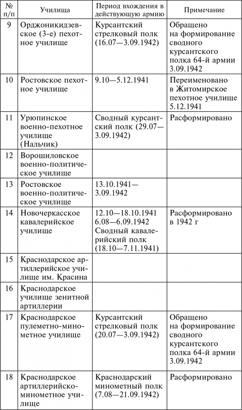 Иллюстрация к книге — 56-я армия в боях за Ростов. Первая победа Красной армии. Октябрь-декабрь 1941 [autogen_ebook_id5.jpg]
