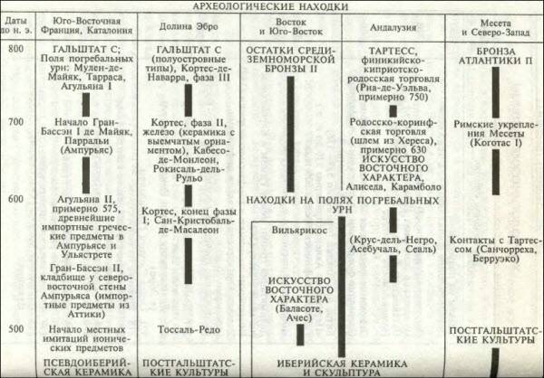 Иллюстрация к книге — Иберы. Великие оружейники железного века [i_004.jpg]