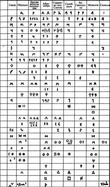 Иллюстрация к книге — Иберы. Великие оружейники железного века [i_032.jpg]