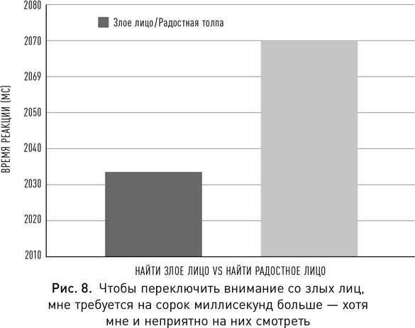 Иллюстрация к книге — Мой продуктивный мозг. Как я проверила на себе лучшие методики саморазвития и что из этого вышло [i_011.jpg]