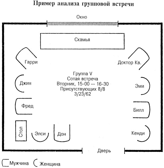 Иллюстрация к книге — Лидер и группа. О структуре и динамике организаций и групп [i_016.jpg]