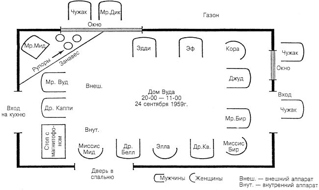 Иллюстрация к книге — Лидер и группа. О структуре и динамике организаций и групп [i_018.jpg]