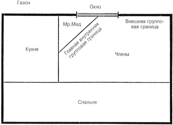 Иллюстрация к книге — Лидер и группа. О структуре и динамике организаций и групп [i_019.jpg]