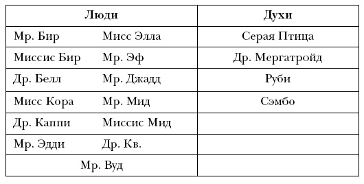 Иллюстрация к книге — Лидер и группа. О структуре и динамике организаций и групп [i_030.jpg]