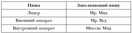 Иллюстрация к книге — Лидер и группа. О структуре и динамике организаций и групп [i_031.jpg]
