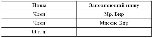 Иллюстрация к книге — Лидер и группа. О структуре и динамике организаций и групп [i_032.jpg]