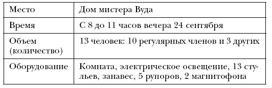 Иллюстрация к книге — Лидер и группа. О структуре и динамике организаций и групп [i_033.jpg]