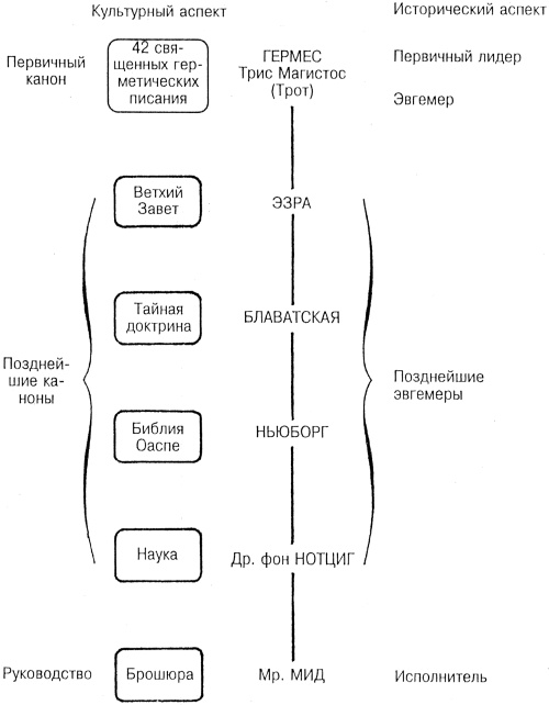 Иллюстрация к книге — Лидер и группа. О структуре и динамике организаций и групп [i_035.jpg]