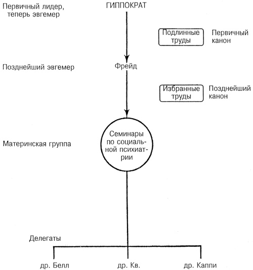 Иллюстрация к книге — Лидер и группа. О структуре и динамике организаций и групп [i_036.jpg]