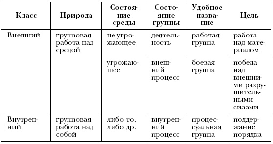 Иллюстрация к книге — Лидер и группа. О структуре и динамике организаций и групп [i_039.jpg]