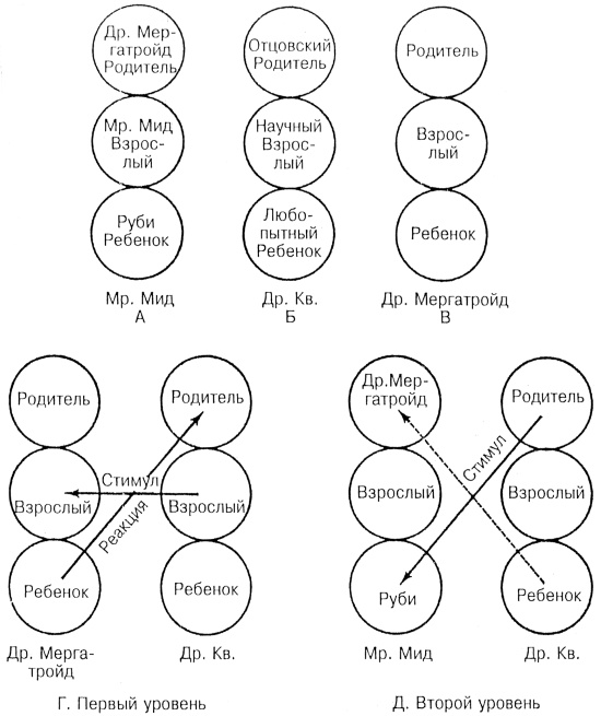 Иллюстрация к книге — Лидер и группа. О структуре и динамике организаций и групп [i_040.jpg]