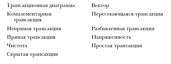 Иллюстрация к книге — Лидер и группа. О структуре и динамике организаций и групп [i_047.jpg]