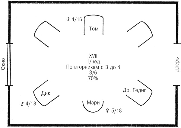 Иллюстрация к книге — Лидер и группа. О структуре и динамике организаций и групп [i_060.jpg]