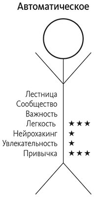 Иллюстрация к книге — Привычки на всю жизнь. Научный подход к формированию устойчивых привычек [i_008.jpg]