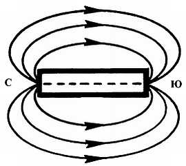 Иллюстрация к книге — Корни китайского цигун. Секреты успешной практики [_10.jpg]