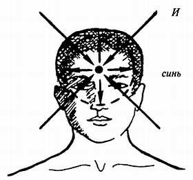 Иллюстрация к книге — Корни китайского цигун. Секреты успешной практики [_22.jpg]