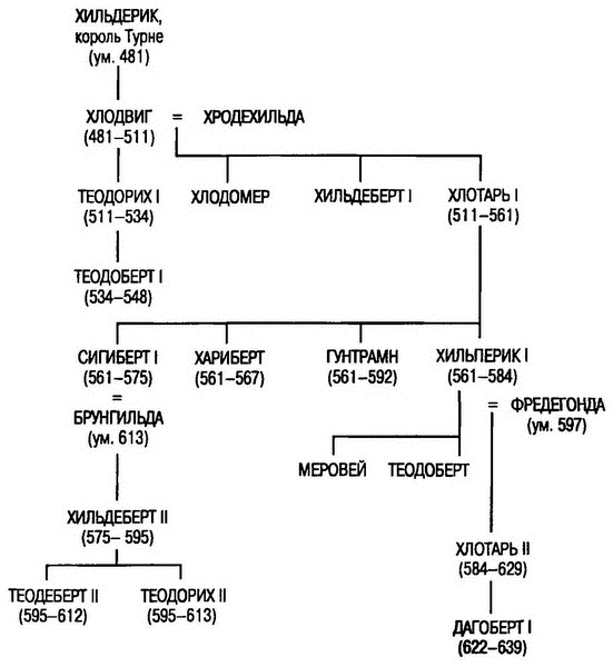 Иллюстрация к книге — Рыцарство. От древней Германии до Франции XII века [i_002.jpg]