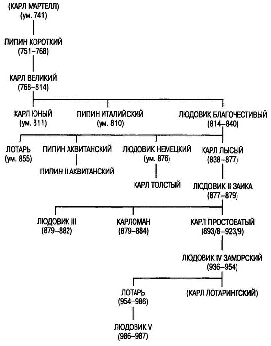 Иллюстрация к книге — Рыцарство. От древней Германии до Франции XII века [i_003.jpg]