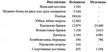 Иллюстрация к книге — Политическая история брюк [img1a9e.jpg]