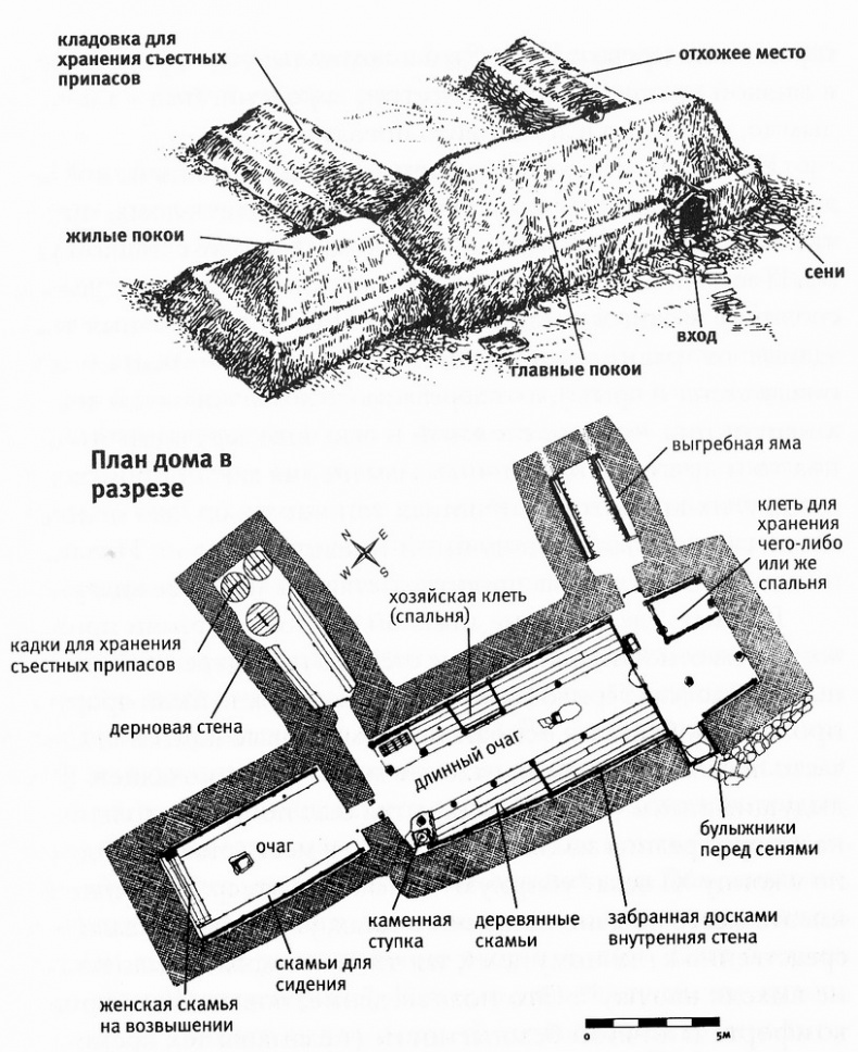 Иллюстрация к книге — Исландия эпохи викингов [pic04.jpg]