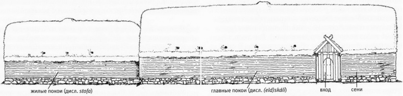 Иллюстрация к книге — Исландия эпохи викингов [pic05.jpg]