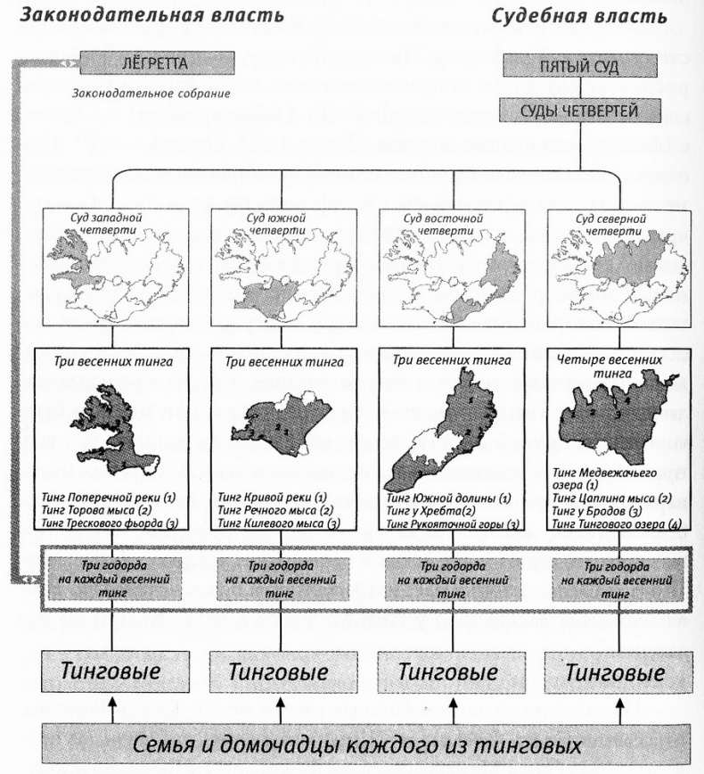 Иллюстрация к книге — Исландия эпохи викингов [pic09.jpg]