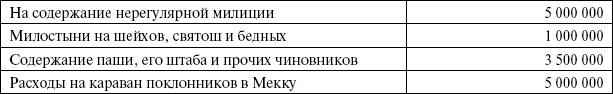 Иллюстрация к книге — Сирия и Палестина под турецким правительством [i_127.jpg]