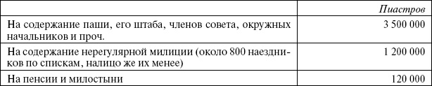 Иллюстрация к книге — Сирия и Палестина под турецким правительством [i_129.jpg]