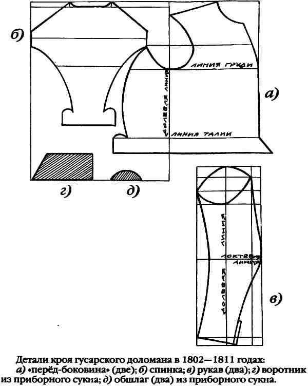 Иллюстрация к книге — Повседневная жизнь русского гусара в царствование императора Александра I [i_036.jpg]