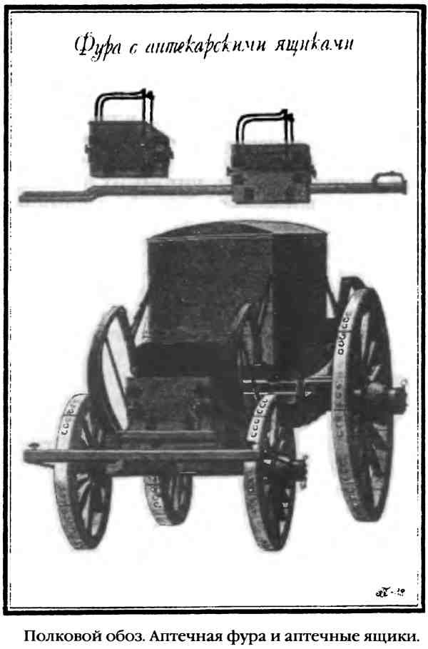 Иллюстрация к книге — Повседневная жизнь русского гусара в царствование императора Александра I [i_083.jpg]