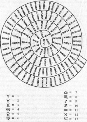 Иллюстрация к книге — Компьютер бронзового века. Расшифровка Фестского диска [i_017.jpg]