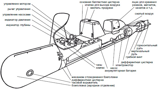 Иллюстрация к книге — Волны над нами. Английские мини-субмарины и человекоуправляемые торпеды. 1939-1945 [i_003.jpg]