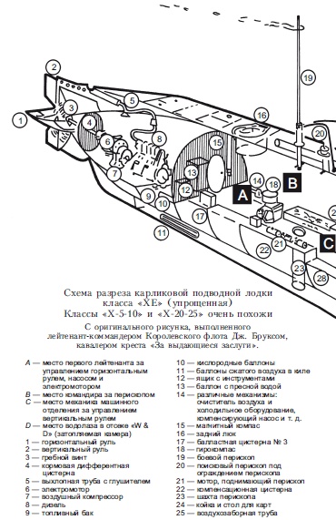 Иллюстрация к книге — Волны над нами. Английские мини-субмарины и человекоуправляемые торпеды. 1939-1945 [i_005.jpg]