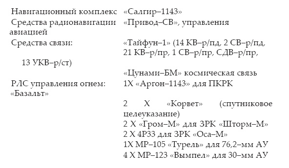 Иллюстрация к книге — Атлантическая эскадра. 1968–2005 [i_270.jpg]