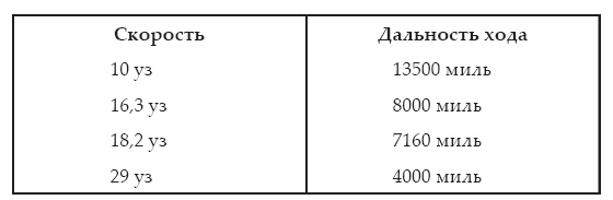 Иллюстрация к книге — Атлантическая эскадра. 1968–2005 [i_271.jpg]