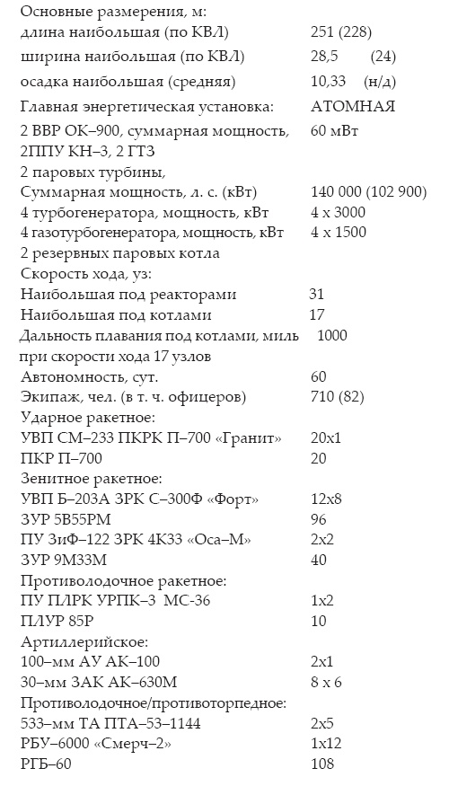 Иллюстрация к книге — Атлантическая эскадра. 1968–2005 [i_277.jpg]