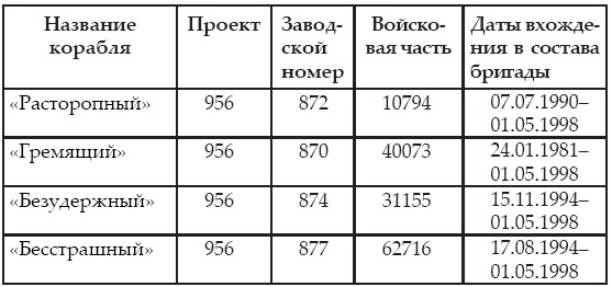 Иллюстрация к книге — Атлантическая эскадра. 1968–2005 [i_280.jpg]