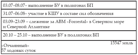 Иллюстрация к книге — Атлантическая эскадра. 1968–2005 [i_282.jpg]