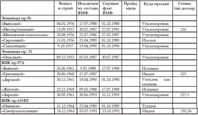 Иллюстрация к книге — Атлантическая эскадра. 1968–2005 [i_283.jpg]
