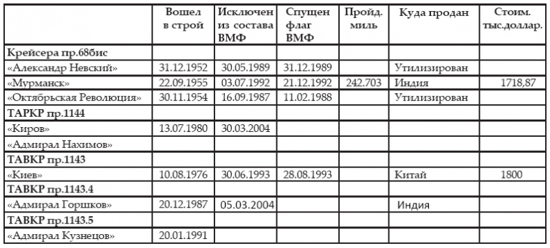 Иллюстрация к книге — Атлантическая эскадра. 1968–2005 [i_286.jpg]